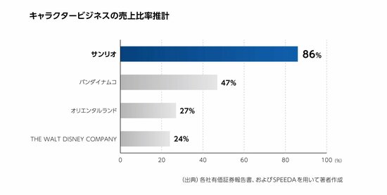 売上推計