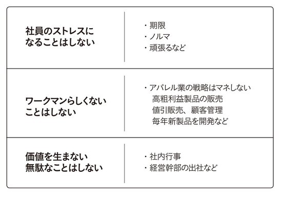 ワークマンは社員のストレスになることはしない