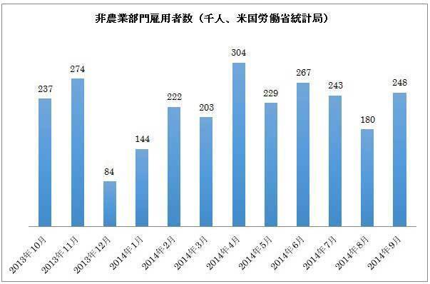 FRBは12月に利上げをほのめかし、来年6月から実施する？