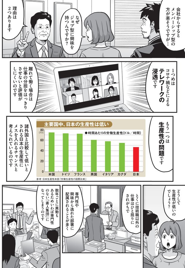 ジョブ型雇用の増加で中高年は大ピンチ⁉④