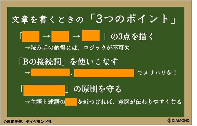 文章術の本質は「翻訳術」、トップライターが必ず守る三つのこと