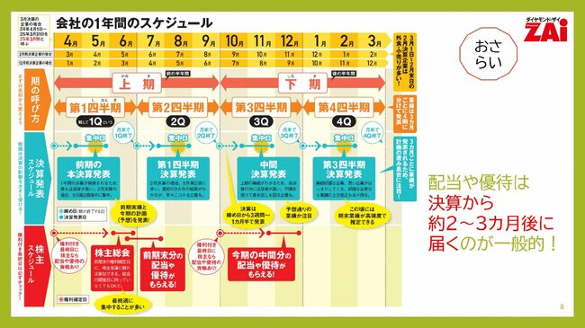 企業からのプレゼント？株主優待でもらえる“ごちそう・名産品・日用品”のワクワク感がすごい！【株の学校 第6回：その1】