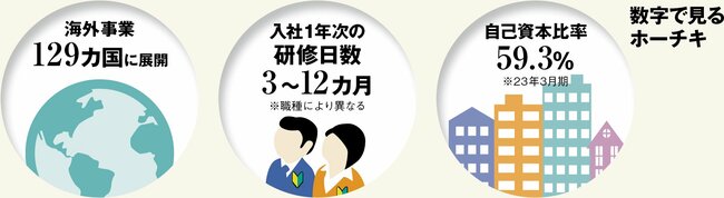 「安定」と「成長」を高い次元で両立する総合防災企業