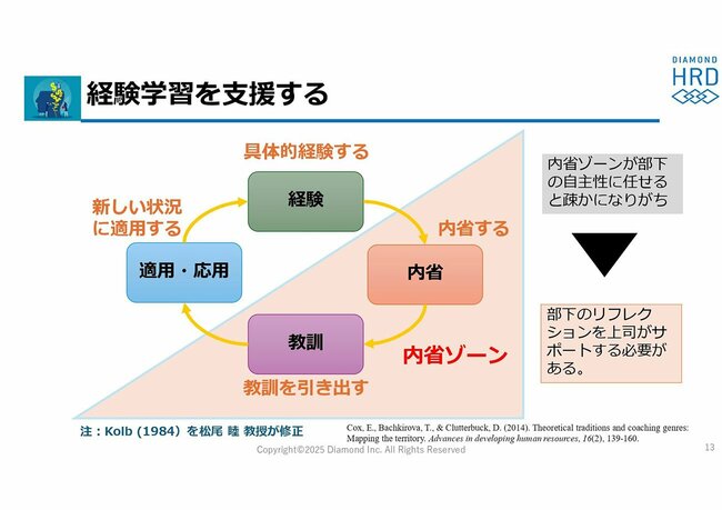 「部下が育てられない管理職」がよく言うNGワード2選。「次は頑張ろう」、あともう一つは?