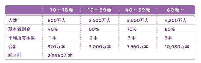 就職試験で頻出のフェルミ推定、現役コンサルが攻略法をイチから解説