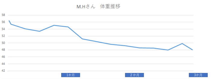 『3か月で自然に痩せていく仕組み』より