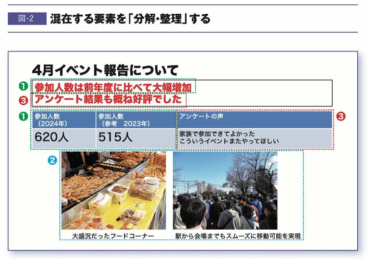 【絶対NG！】「伝わらないプレゼン資料」をつくる“やりがちな間違い”ワースト1