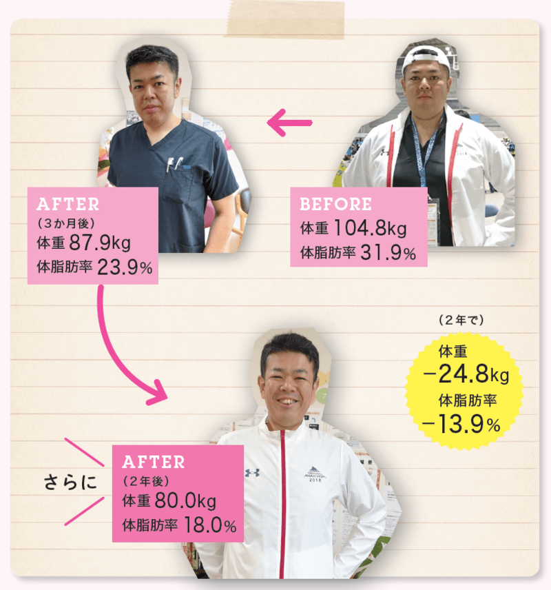 【実録！ ダイエットのその後を調査】3勤1休ダイエット成功から2年後、どうなった？