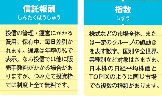 用語解説-信託報酬と指数