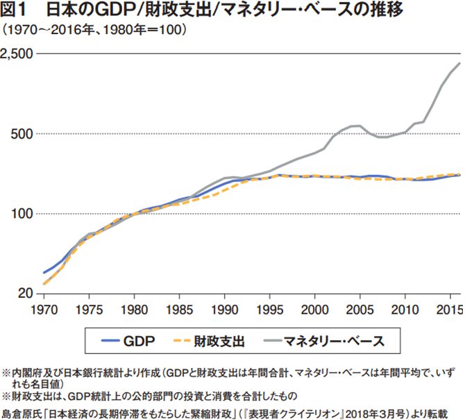 「コロナ経済対策」を誤れば、日本の“後進国”化がほぼ確定する件について