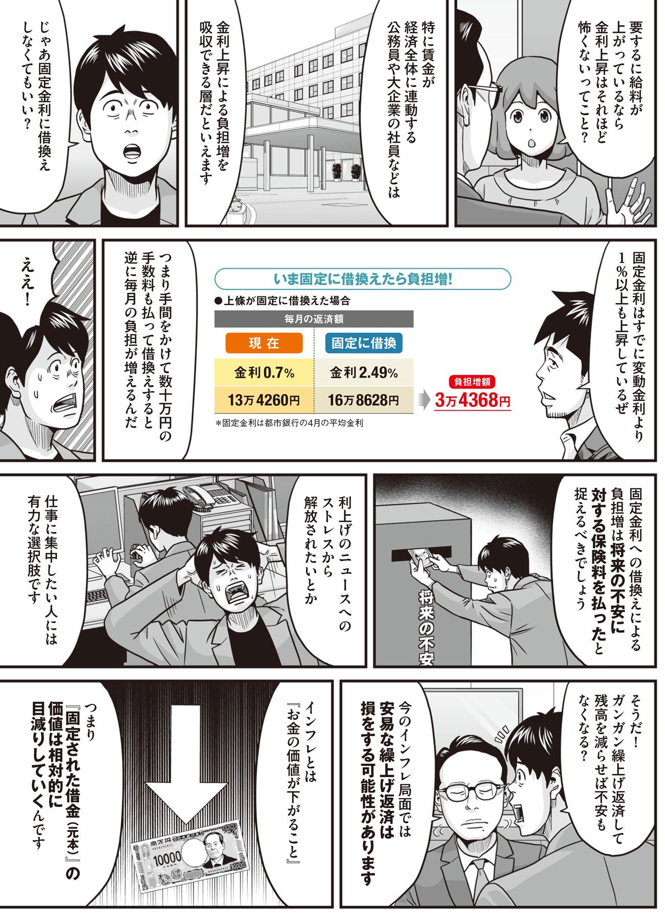 住宅ローン（5）