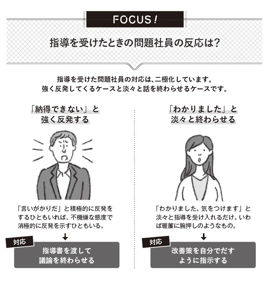 図表6:指導を受けたときの問題社員の反応