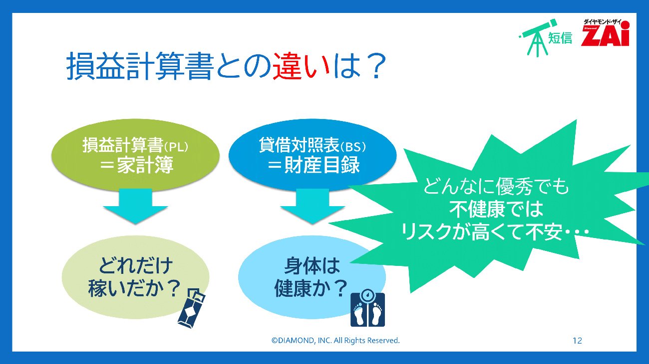 損益計算書との違いは?