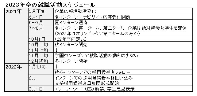 就活生が陥る「内定」の落とし穴、知ると差がつくコロナ2年目の採用裏事情