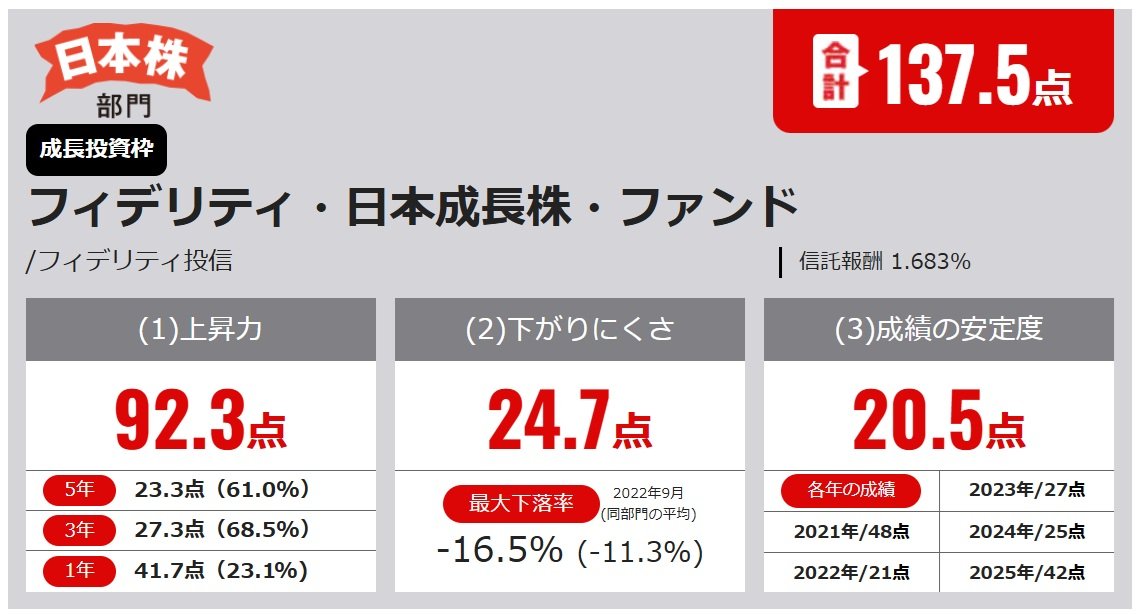 フィデリティ・日本成長株・ファンド
