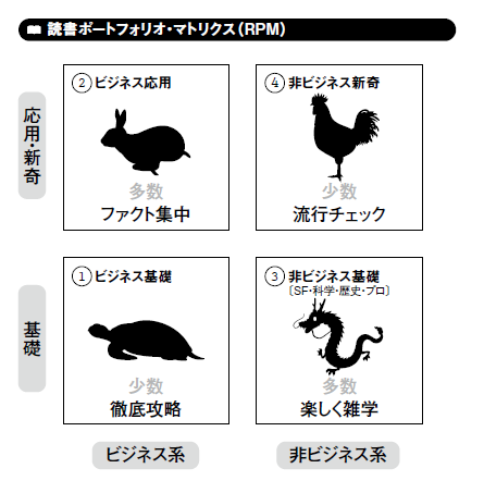 本は戦略的に読み方を変えろ!<br />ビジネス基礎は古典の「熟読」が一番効率的