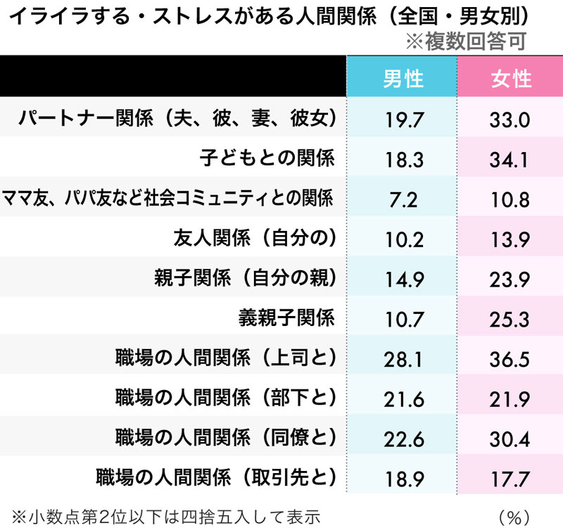 人間関係のストレスが少ない都道府県ランキング2019【47都道府県・完全版】 | 日本全国ストレスランキング | ダイヤモンド・オンライン