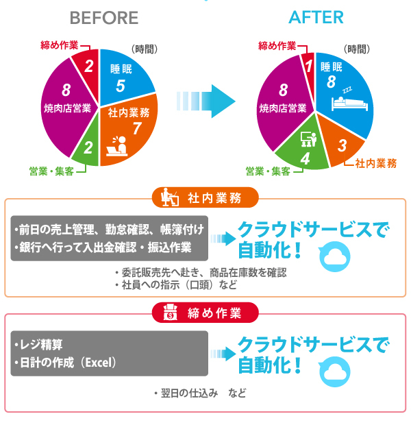 会計を変えて売上2倍に!従業員9人のキムチ店が変貌した理由