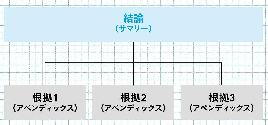 ３分プレゼン で一発okをとる人は 要点 詳細 結論 を徹底している 最高品質の会議術 ダイヤモンド オンライン