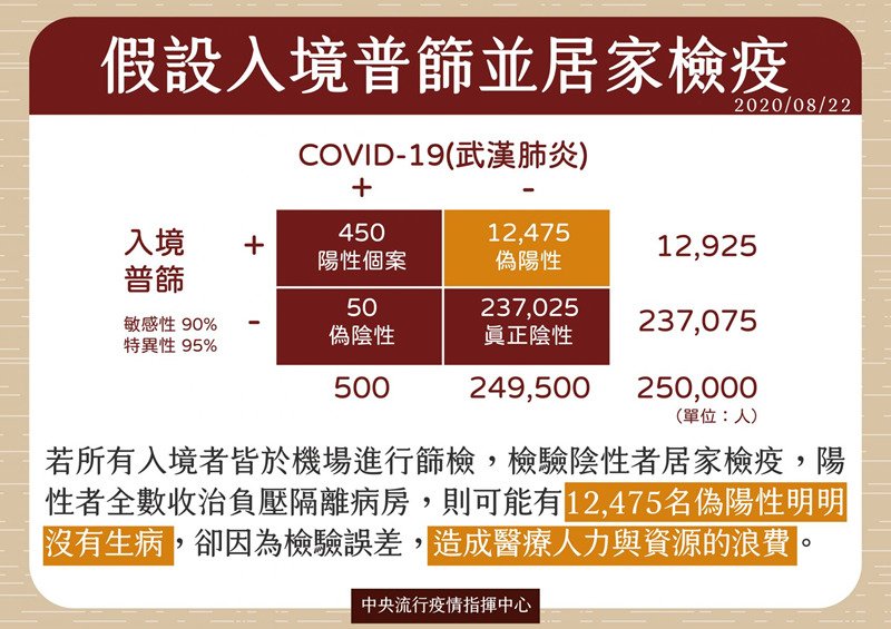 PCR検査