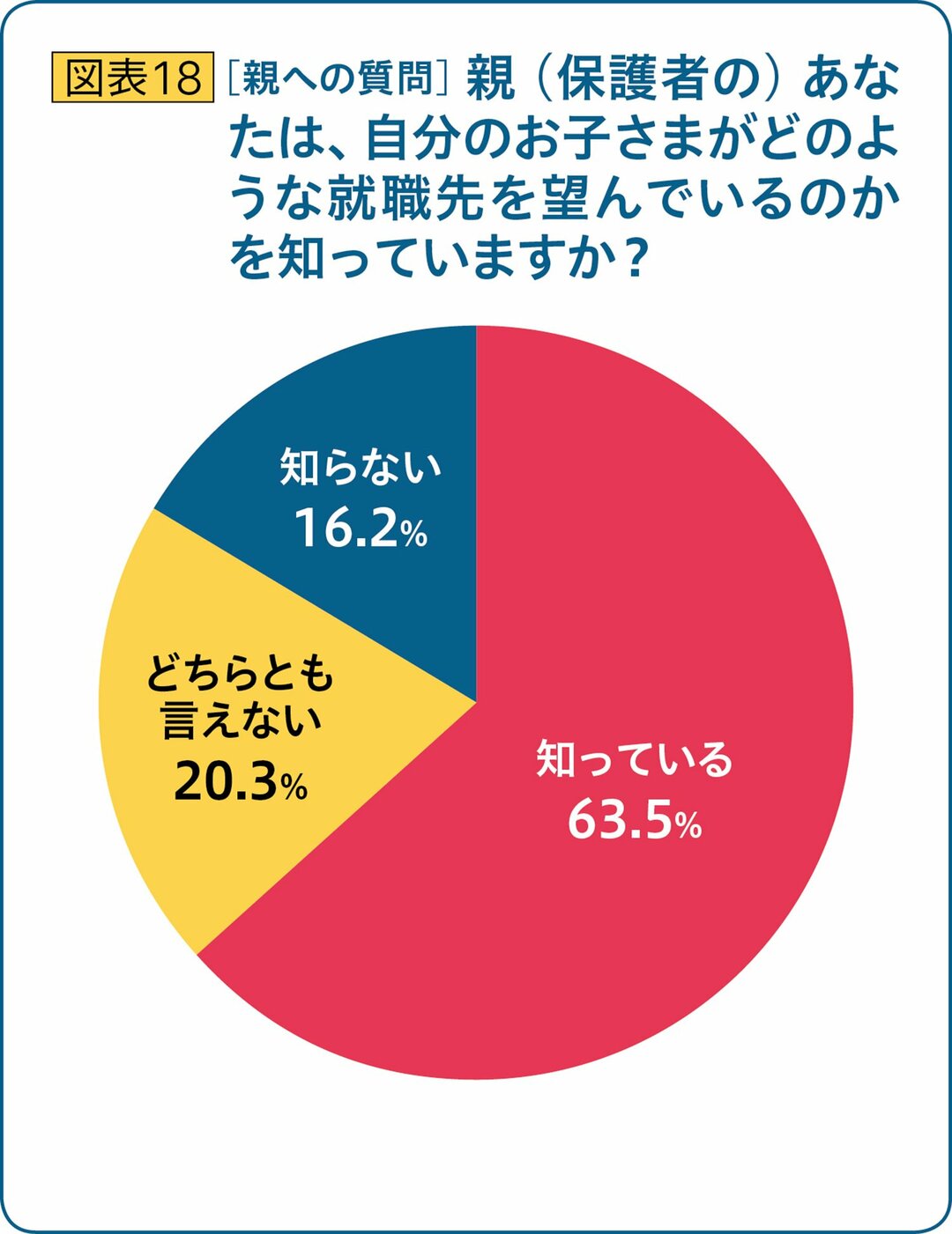 就活で親がとるべき姿勢とは?子は「経済的サポート」が一番ありがたい