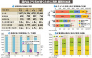 【王子ホールディングス】もはや国内は成長が見込めず プライドを捨てた老舗の意地