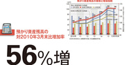 【SMBC日興証券】持たざる者の強みを発揮 足場固めを終え2位奪取へ