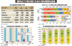 【王子ホールディングス】もはや国内は成長が見込めず プライドを捨てた老舗の意地