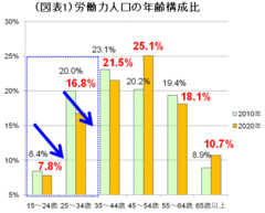 女性やシニアの壁が高いワークシェアリングと違う？できる分だけ皆で働く新しい働き方「コラボワーク」