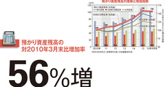 【SMBC日興証券】持たざる者の強みを発揮 足場固めを終え2位奪取へ