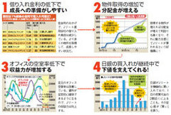 欧州問題の改善でＪリートは上昇へ