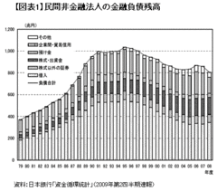 もはや郵貯に国債消化を頼るしかない!?日本の資金循環構造のジレンマ