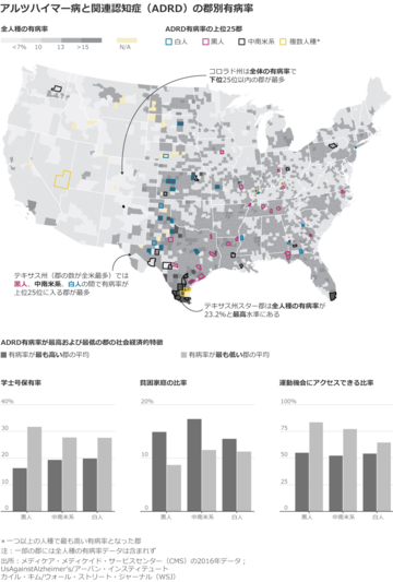 アルツハイマー病「多発地域」 米で注目