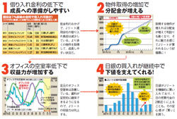 欧州問題の改善でJリートは上昇へ