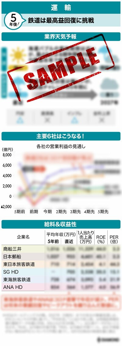 業界天気予報_主要6社はこうなる！_給料&収益性