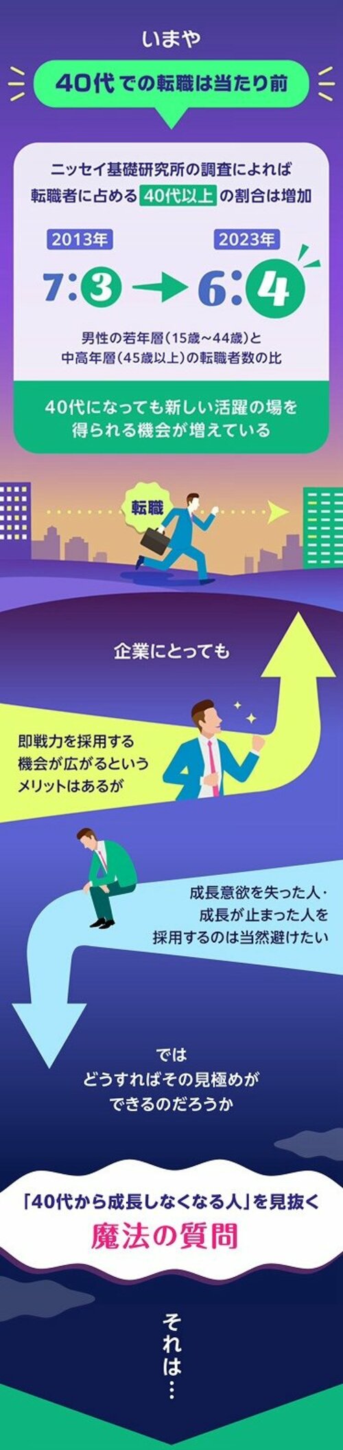グラフィックニュース
