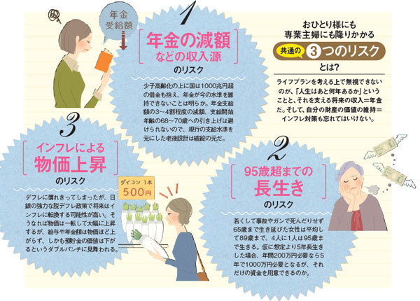 おひとり様にも専業主婦にも忍び寄るビンボー老後 生涯お金に困らず暮らすオンナのマネー必勝法 賢く貯める節約術 21年 ザイ オンライン
