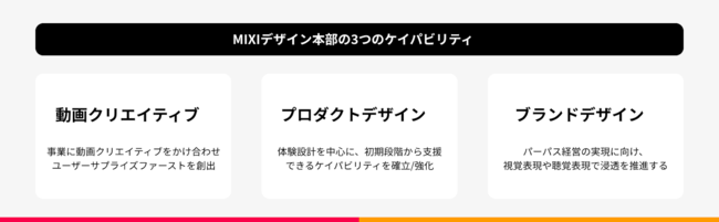 異質なキャリアのデザイナーが取り組む、事業開発に巻き込まれる組織づくり