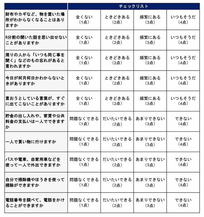 「認知症」と「加齢による物忘れ」の決定的な違い