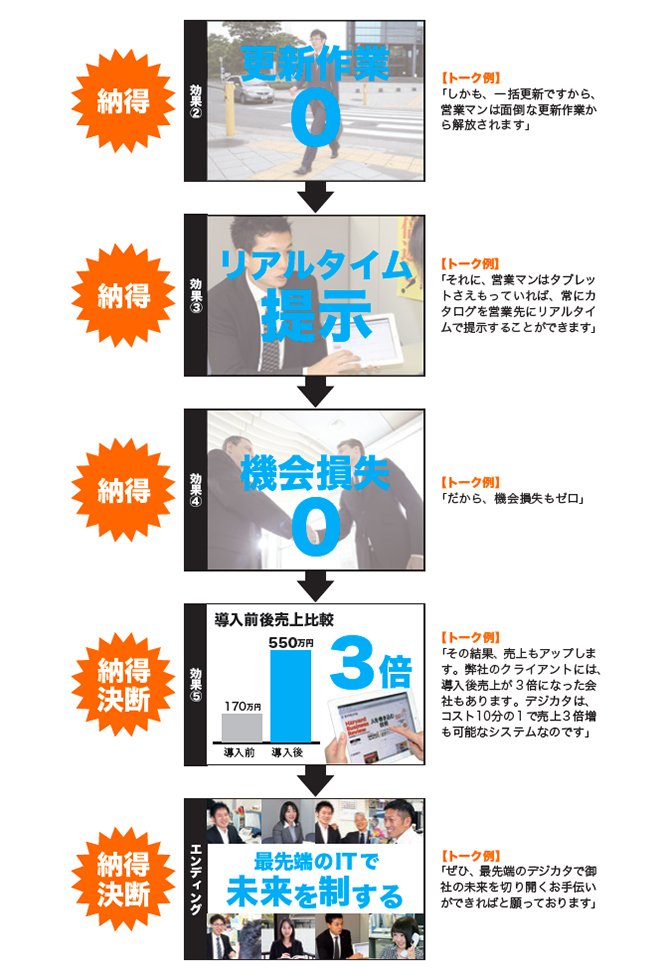 ガンガン成果を出す営業パーソンのプレゼン資料に隠された「秘密」とは？