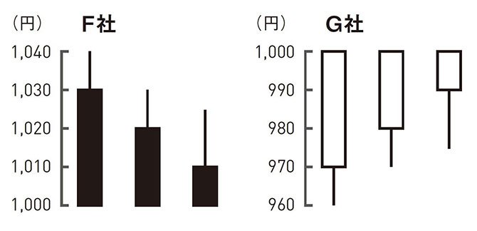 株で勝てる人だけが知っている「上昇する株を見抜く1つの視点」