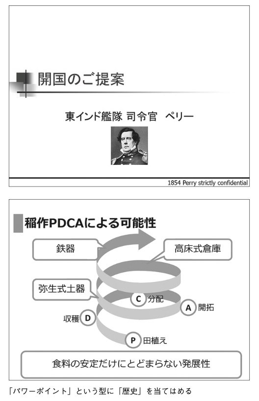 図表：「パワーポイント」という型に「歴史」を当てはめる