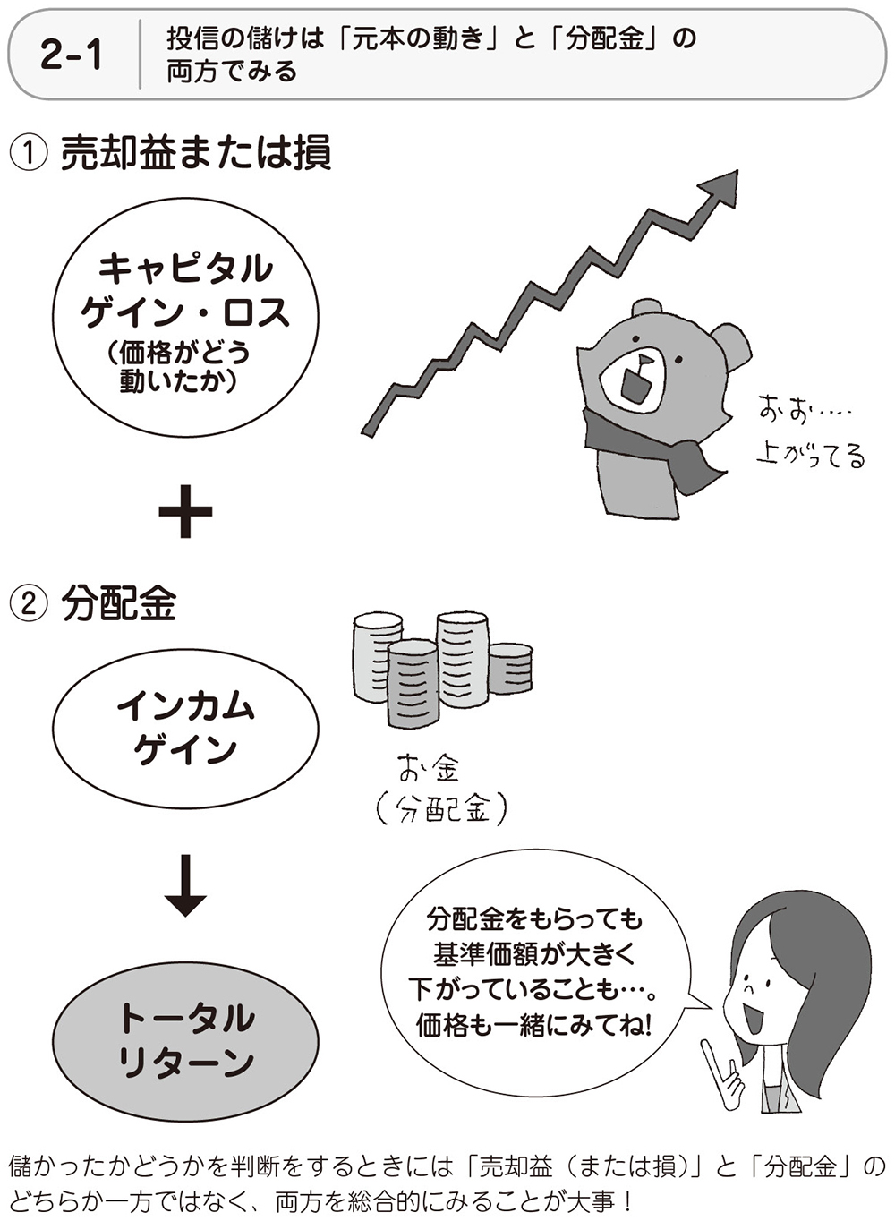投資信託の「儲け」と「損」はどう決まる?