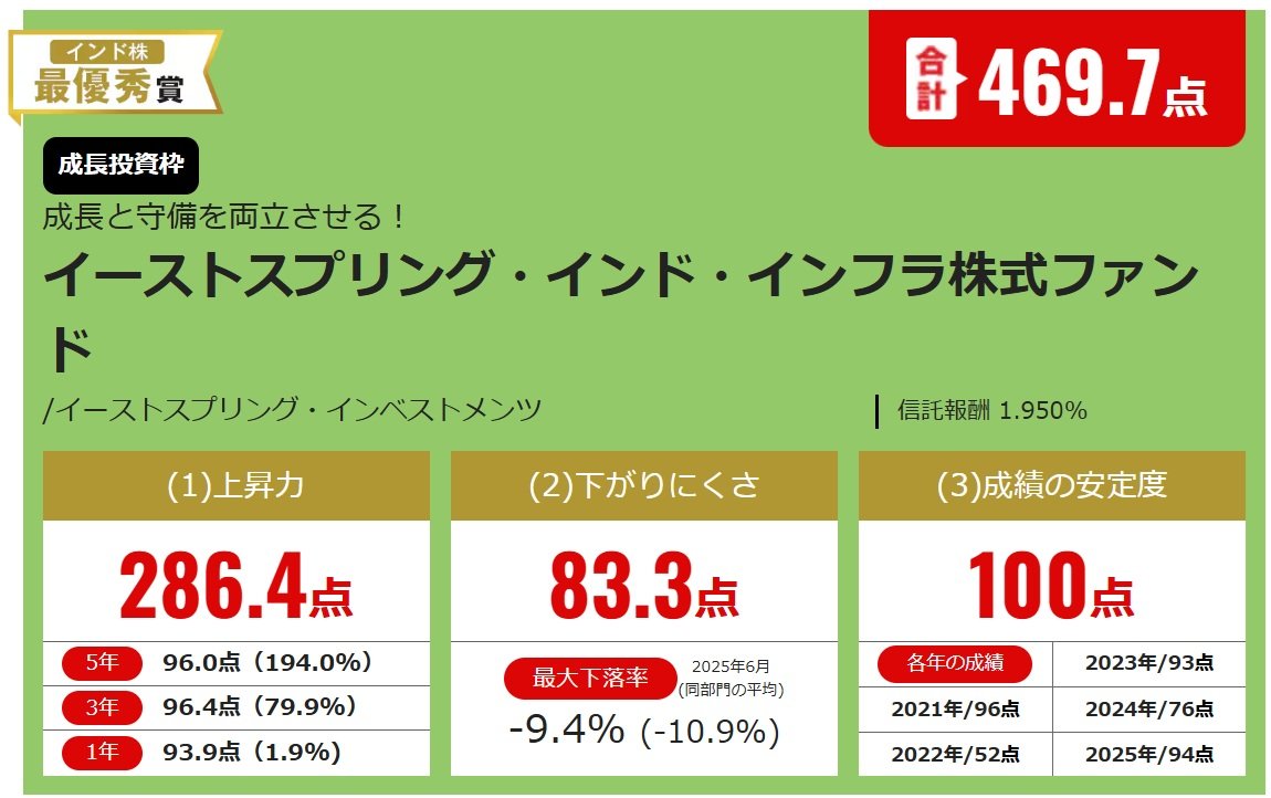 イーストスプリング・インド・インフラ株式ファンド