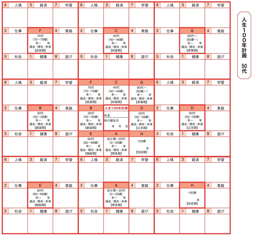 50歳になったら絶対やって！人生後半にやるべきことが一発でわかる“たった1つの方法”