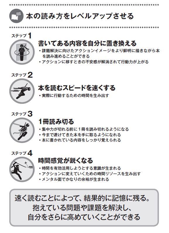 なぜ速く読んでも覚えられるのか?<後編>