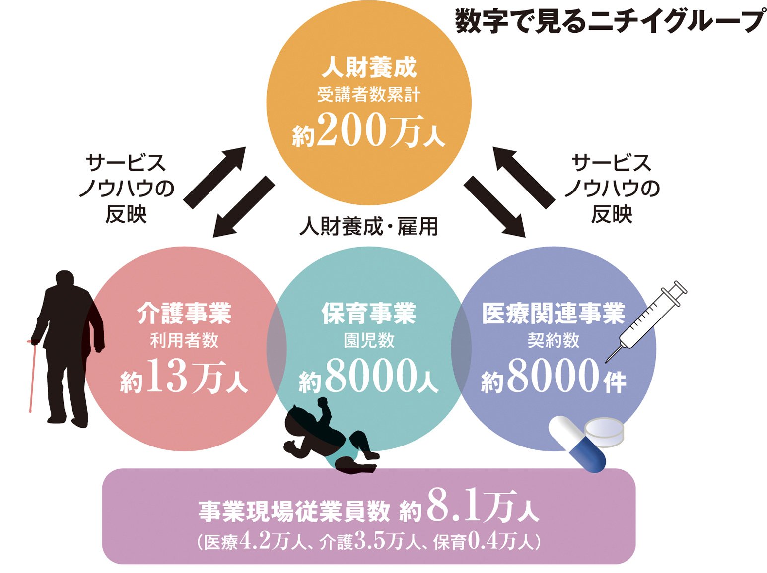 社会保障制度の発展とともに歩む医療・介護事業のパイオニア