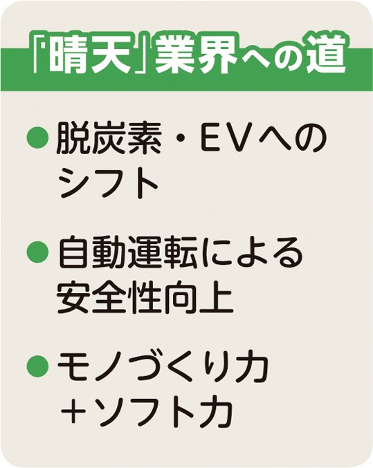 自動車の業界研究、大変革期の到来で試される「モノづくりの力」【再編マップ付き】