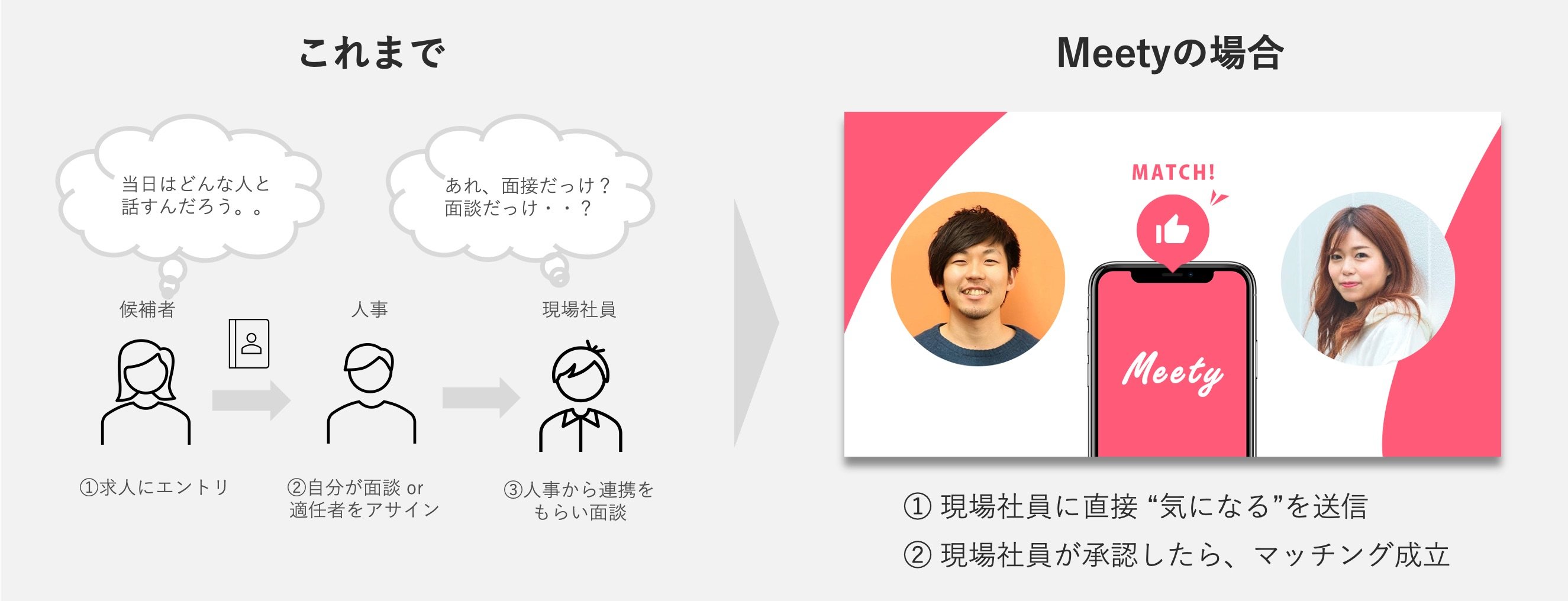 Meetyではあらかじめ「誰と」「どんなテーマで」話すかがわかっている状態でマッチングする