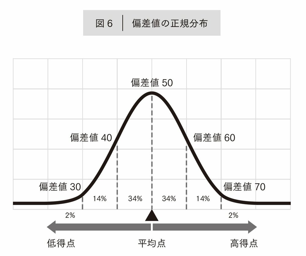 「しんどい偏差値競争からいつまでも抜け出せない人」と「突き抜けて自由になれる人」の決定的な差